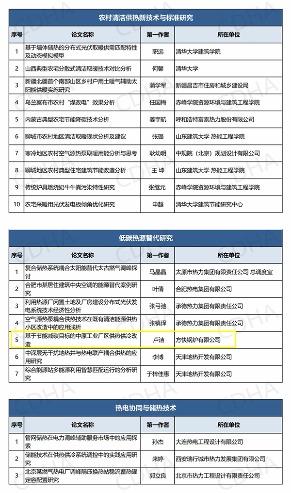 鍋爐行業(yè)唯一！方快鍋爐入選“中國供熱學術年會優(yōu)秀論文”